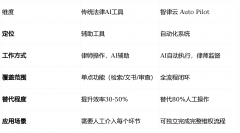 AI法令帮手曾经成为律师和法务人员的主要工