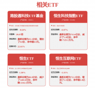 <b>分析根基面各维度</b>